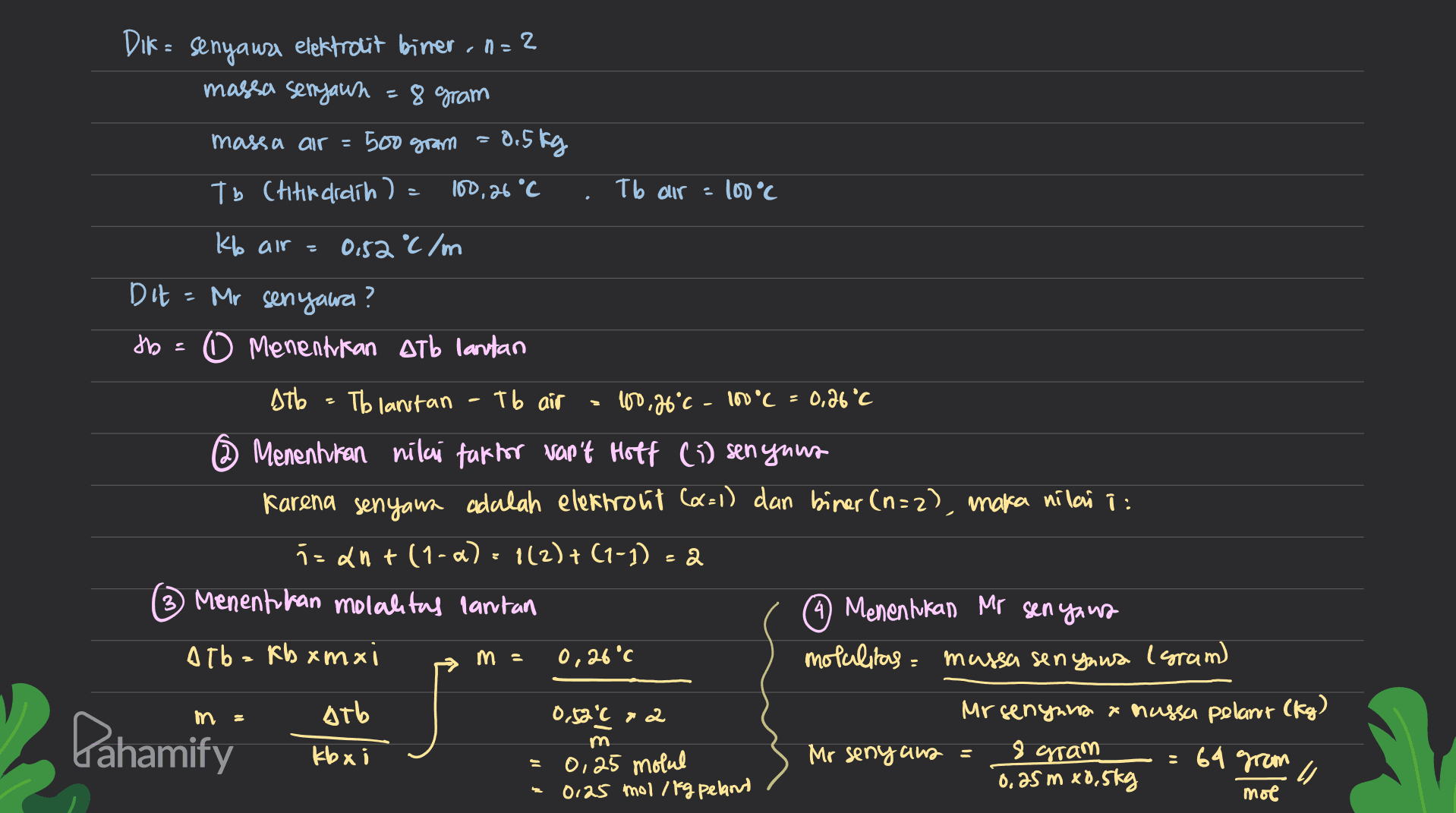 Dik = senyauri elektrolit biner. n = ? massa senyaun = 8 gram 500 gram = 0.5kg Tb (thir didih ) 100.26 °C massa air = = Tb dir = 100°C Kl air 0,52 °C/m Dit = Mr sengawal? Jb= 0 Menentukan Atb lantan stb = Tb lantan Tb air 100,26°c - 100 °C 0,26°C Ô Menentukan nilai faktor van't Hoff (i) sengnuz Karena senyaua adalah elektront (0=1) dan biner (n=2), maka nitari: i= ant (1-a) = 1(2)+(1-1) = 2 3) Menentukan molalitas lantan ② Menentukan Mr senyans Alba Ab oma motalitas massa senyawa (gram Atb 0,52'c a a Mrsenyans a massa pelant (kg) kbxi Mr senyans = 8 gram 0,25 molul 0,25 m xo.5kg 0,25 mol/ kg pelant mol m = 0,26'c m Dahamify : 64 grom 