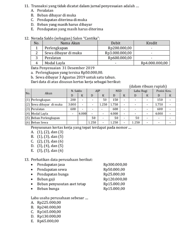 14. Laporan posisi keuangan adalah daftar yang memuat aset, liabilitas, dan ekuitas suatu perusahaan pada saat tertentu. Berikut ini adalah pernyataan benar, kecuali.... A. Aset atau sumber daya adalah kekayaan yang dimiliki perusahaan B. Aset atau kekayaan merupakan sumber pendapatan perusahaan di masa yang akan datang C. Liabilitas atau sering disebut kewajiban adalah hak para kreditur atas kekayaan perusahaan D. Laporan posisi keuangan merupakan daftar yang menunjukkan tentang sumber daya yang dimiliki perusahaan beserta sumber-sumbernya E. Ekuitas adalah hak milik perusahaan atas kekayaan perusahaan 15. Data neraca perusahaan ALIBABA sebagai berikut: Kas Rp15.000.000,00 Kendaraan Rp54.000.000,00 Utang gaji Rp55.000.000,00 Modal Rp 200.000.000,00 Piutang Rp 24.000.000,00 Perlengkapan Rp12.000.000,00 Dari data tersebut agar laporan posisi keuangan seimbang maka diperlukan akun peralatan .... A. Rp210.000.000,00 dan akumulasi penyusutan peralatan Rp30.000.000,00 B. Rp180.000.000,00 dan akumulasi penyusutan peralatan Rp30.000.000,00 C. Rp130.000.000,00 dan akumulasi penyusutan peralatan Rp30.000.000,00 D. Rp120.000.000,00 dan akumulasi penyusutan peralatan Rp30.000.000,00 E. Rp110.000.000,00 dan akumulasi penyusutan peralatan Rp30.000.000,00 
11. Transaksi yang tidak dicatat dalam jurnal penyesuaian adalah .... A. Peralatan B. Beban dibayar di muka C. Pendapatan diterima di muka D. Beban yang masih harus dibayar E. Pendapatan yang masih harus diterima 12. Nerada Saldo (sebagian Salon "Cantika": No. Nama Akun Debit Kredit 1 Perlengkapan Rp200.000,00 2 Sewa dibayar di muka Rp3.000.000,00 3 Peralatan Rp600.000,00 4 4 Modal Layla Rp4.000.000,00 Data Penyesuaian 31 Desember 2019 a. Perlengkapan yang tersisa Rp50.000,00. b. Sewa dibayar 3 Agustus 2019 untuk satu tahun. Dari data di atas disusun kertas kerja sebagai berikut: (dalam ribuan rupiah) N. Saldo AJP NSD Laba Rugi Akun Posisi Keu. DK D K K D к D K (1) Perlengkapan 200 50 150 150 (2) Sewa dibayar di muka 3.000 1.250 1.750 1.750 (3) Peralatan 600 600 600 (4) Modal Layla 4.000 4.000 4.000 (5) Beban Perlengkapan 50 50 50 (6) Beban Sewa 1.250 1.250 1.250 Penyusunan kertas kerja yang tepat terdapat pada nomor .... A. (1), (2), dan (3) B. (1), (3), dan (5) C. (2), (3), dan (6) D. (3), (4), dan (5) E. (3), (5), dan (6) No. D D - - - - - - - - - - 13. Perhatikan data perusahaan berikut: • Pendapatan jasa • Pendapatan sewa • Pendapatan bunga • Beban gaji Beban penyusutan aset tetap • Beban bunga Rp300.000,00 Rp50.000,00 Rp 25.000,00 Rp120.000,00 Rp15.000,00 Rp15.000,00 . Laba usaha perusahaan sebesar .... A. Rp 225.000,00 B. Rp240.000,00 C. Rp165.000,00 D. Rp130.000,00 E. Rp65.000,00 
6. Pada tanggal 1 November 2019 dibayar iklan untuk masa 3 bulan sebesar Rp600.000,00. Saat membayar didebitkan akun beban iklan. Jurnal penyesuaian per 31 Desember 2019 adalah .... A. Iklan dibayar di muka Rp300.000,00 Beban iklan Rp300.000,00 B. Beban iklan Rp300.000,00 Iklan dibayar di muka Rp300.000,00 Rp400.000,00 Rp400.000,00 C. Iklan dibayar di muka Beban iklan D. Iklan dibayar di muka Beban iklan E. Beban iklan Iklan dibayar di muka Rp200.000,00 Rp200.000,00 Rp200.000,00 Rp200.000,00 7. Setelah selesai membuat jurnal penyesuaian, langkah berikutnya dalam siklus akuntansi perusahaan jasa adalah .... A. menyusun jurnal penutup B. menyusun laporan keuangan C. menyusun kertas kerja D. menyusun neraca saldo E. menyusun jurnal pembalik 8. Sebuah perusahaan membeli komputer untuk peralatan kantor eharga Rp10.000.000,00 uang muka sebesar Rp4.000.000,00 dan sisanya dibayar dengan wesel tanpa bunga. Pencatatan yang benar untuk transaksi tersebut adalah .... A. Peralatan kantor (D) dan Kas (K) Rp10.000.000,00 B. Peralatan kantor (D) dan utang wesel (K) Rp 4.000.000,00 C. Utang wesel (D) Rp6.000.000,00 dan Kas (K) Rp4.000.000,00 D. Peralatan kantor (D) Rp10.000.000,00 dan Utang wesel (K) Rp6.000.000,00 E. Peralatan kantor (D) Rp10.000.000,00 Kas (K) Rp4.000.000,00 dan Utang wesel (K) Rp6.000.000,00 9. Pada tanggal 7 Januari 2020, perusahaan membayar sebagian sewa gedung sebesar Rp3.000.000,00 dari jumlah keseluruhan beban sewa sebesar Rp7.000.000,00 Pencatatan transaksi tersebut dalam jurnal umum adalah .... A. Kas (D) Rp3.000.000,00; Utang usaha (K) Rp4.000.000,00; Beban sewa (K) Rp7.000.000,00 B. Beban sewa (D) Rp4.000.000,00; Kas (K) Rp3.000.000,00; Utang usaha (K) Rp7.000.000,00 C. Beban sewa (D) Rp7.000.000,00; Kas (K) Rp3.000.000,00; Utang usaha (K) Rp4.000.000,00 D. Beban sewa (D) Rp4.000.000,00; Utang usaha (K) Rp4.000.000,00 E. Beban sewa (D) Rp3.000.000,00; Kas (K) Rp3.000.000,00 10. Di bawah ini jurnal transaksi suatu perusahaan. Beban gaji Rp 1.200.000,00 Kas Rp 1.200.000,00 Posting yang tepat dari jurnal umum di atas ke buku besar adalah .... A. Kas (D) Rp 1.200.000,00; Modal (K) Rp 1.200.000,00 B. Beban gaji (D) Rp1.200.000,00; Kas (K) Rp1.200.000,00 C. Beban gaji (D) Rp1.200.000,00; Modal (K) Rp1.200.000,00 D. Modal (D) Rp1.200.000,00; beban gaji (K) Rp1.200.000,00 E. Kas (D) Rp1.200.000,00; Beban gaji (K) Rp1.200.000,00 