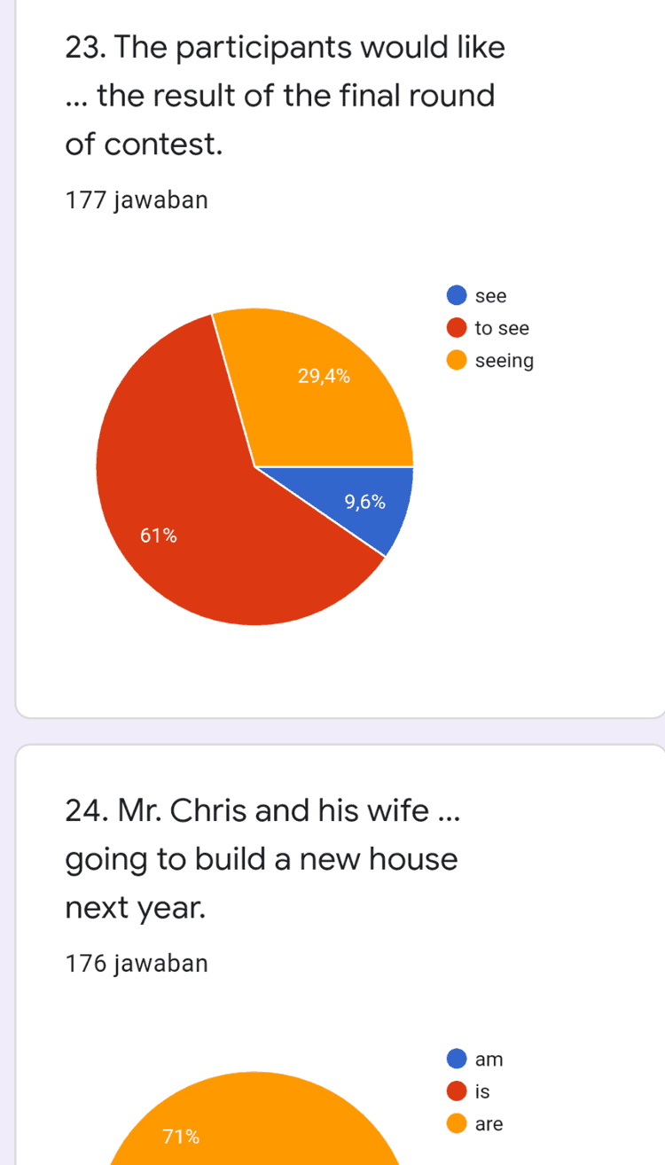 25. The boy will ... his bicycle himself. 177 jawaban repair repaired repairing 33,9% 96% 
21. My friends and I would ... play volleyball than watch movies. 178 jawaban rather prefer like 29,2% 21,9% 48,9% 22. Tom ... like to tell the truth to his wife. 177 jawaban shall would will 19,8% 
23. The participants would like ... the result of the final round of contest. 177 jawaban see to see seeing 29,4% 9,6% 61% 24. Mr. Chris and his wife ... going to build a new house next year. 176 jawaban am is are 71% 