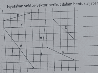 . Nyatakan vektor-vektor berikut dalam bentuk aljabar a f Б e d C 