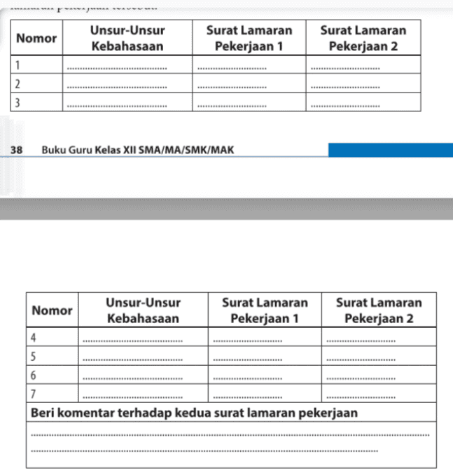 Nomor Unsur-Unsur Kebahasaan Surat Lamaran Pekerjaan 1 Surat Lamaran Pekerjaan 2 1 2 3 38 Buku Guru Kelas XII SMA/MA/SMK/MAK Nomor Unsur-Unsur Kebahasaan Surat Lamaran Pekerjaan 1 Surat Lamaran Pekerjaan 2 4 5 6 7 Beri komentar terhadap kedua surat lamaran pekerjaan 
Surat lamaran pekerjaan 1 Hal: Lamaran Pekerjaan Banyumas, 15 November 2013 Yth. Pimpinan PT BAHTERA Jalan Pramuka No. 1 Banyumas Dengan hormat, Berdasarkan informasi lowongan kerja pada situs https://bursakerjabanyumasblogspot. com pada tanggal 12 November 2013 bahwa PT SEJAHTERA membutuhkan staf administrasi, bersama ini saya bermaksud melamar pekerjaan tersebut. Adapun keterangan mengenai diri saya adalah sebagai berikut : Nama : Anggraita Mustika Tempat/tanggal lahir : Banyumas, 29 Agustus 1995 Usia : 18 Tahun Pendidikan terakhir : SMK Alamat : Mandirancan RT 02 RW 03 Kec. Kebasen Kab. Banyumas Sebagai bahan pertimbangan, saya lampirkan beberapa berkas sebagai berikut: 1. daftar riwayat hidup 2. fotokopi ijazah terakhir beserta transkip nilai 3. fotokopi KTP 4. fotokopi SKCK 5. fotokopi surat keterangan dokter 6. pasfoto terbaru ukuran 2x6 cm. Demikian surat permohonan kerja ini saya buat dengan sebenar-benarnya. Besar harapan saya untuk dapat diterima di perusahaan yang Bapak/Ibu pimpin. Atas perhatian Bapak/Ibu saya ucapkan terima kasih. Hormat saya, Anggales Anggita Mustika (Sumber: http://adewahyutriani.blogspot.co.id 
Surat lamaran pekerjaan 2 Yogyakarta, 20 Oktober 2008 Hal : Lamaran Calon PNS Lampiran : 5 (lima) berkas Yth. : Kepala Dinas Pendidikan Kabupaten Sleman di Sleman Yang bertanda tangan di bawah ini, saya: Nama : Budi Sugiharto Tempat, tanggal lahir : Yogyakarta, 17 Juni 1983 Alamat : Jalan Malioboro Nomor 21 Yogyakarta Ijazah, jurusan : SMK Bidang Kealian Bisnis dan Manajemen Program Keahlian Akuntansi tahun 2007 Dengan ini mengajukan lamaran menjadi Calon Pegawai Negeri Sipil pada Dinas Pendidikan Kabupaten Sleman. Sebagai bahan pertimbangan, bersama ini saya lampirkan : 1. daftar riwayat hidup, 2. fotokopi ijazah SMK, 3. surat keterangan catatan kepolisian dari polri, 4. surat pernyataan kesehatan dari dokter, 5. surat pernyataan tidak berkedudukan sebagai PNS/CPNS, 6. kartu kuning, dan 7. pasfoto ukuran 3 x 4 sebanyak 5 lembar. Atas kebijaksanaan Bapak, saya mengucapkan terima kasih Hormat paya, hor Budi Sugiharto (Sumber: http://infokerjaan-baru.blogspot.co.id) Setelah mencermati dua surat lamaran pekerjaan, siswa diminta mencari perbedaan unsur kebahasaan dan memberikan komentar terhadap surat lamaran pekerjaan tersebut. Unsur-Unsur Surat Lamaran Nomor Surat Lamaran Kebahasaan Pekerjaan 1 Pekerjaan 2 1 2. 