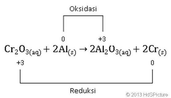 Oksidasi 0 +3 Cr2O3(aq) + 2Alo) + 2A1203(aq) + 2Cro) +3 0 Reduksi © 2013 HdSPicture 