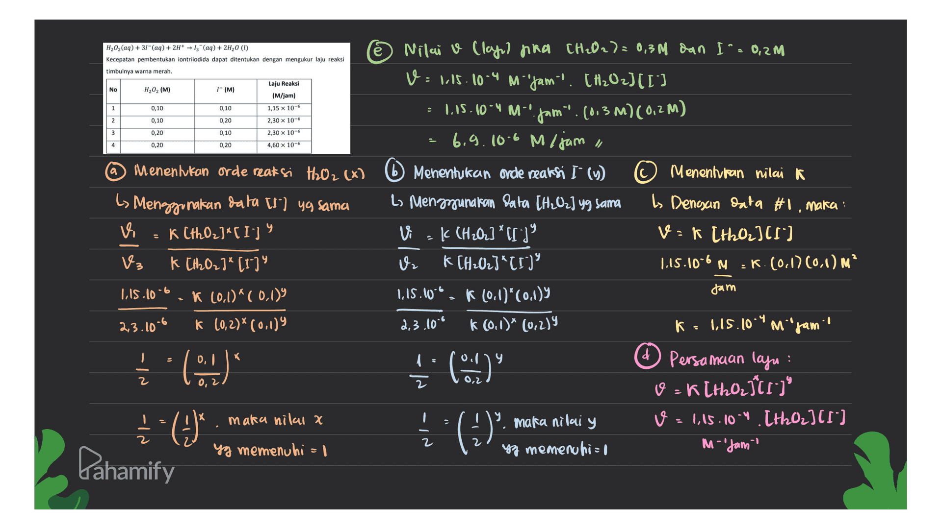 H,02(aq) + 31-(aq) + 2H+ 13(aq) + 2H20 (1) Kecepatan pembentukan iontriiodida dapat ditentukan dengan mengukur laju reaksi timbulnya warna merah. Laju Reaksi No H202 (M) 7- (M) (M/jam) 1 0,10 0,10 1,15 x 106 2 0,10 0,20 2,30 x 10-6 3 0,20 0,10 2,30 x 10-6 4. 0,20 0,20 4,60 x 10-6 a Menentukan orde reaksi thoz (X) Is Menggunakan data [1] yg sama ve = K (th02]*[ I ] Y K CH2021" (1")" Nilai a (lays and CH2O2) = 0,3M dan I"=0,2M v: 115.10-4 Mºjam . [H202) [ [-] 0.15.10-4M-fam . (0.3 m)(0,2M) 6.9.10.6 m/jam Menentukan orde reaksi I (y) Menentukan nilai k La Menggunakan data (H2O2) yg sama l Dengan data #1, maka V.K (H2O2] *L[39 Vuk lthoz)(0) K CH2023 "TI) 1,15.10-6N =K.(0.1) (0,1) M? 1.15.40*. K (0.1)*(0,1) sam 2,3,10 K (0.1)*(0,2)9 Mgam' १५ Persamaan layu : 2 v=k [thoz II) I maka nilai y v = 1,15.10-4. [H02](1) yg memenuhi m-jam 1,18.10-6 K (0.1)*(0,19 k (0,2)*(0,19 6 2.3.106 \ 1,15.10-4 K { : (0:1) 글 on) (3) maka nilala (3) * Pahamify 2 2 yg memenuhi = 1 