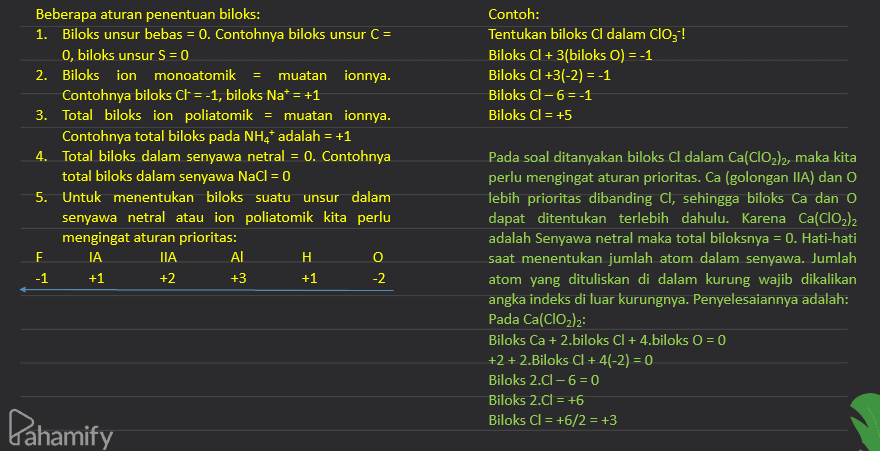 Contoh: Tentukan biloks Cl dalam Cloz! Biloks Cl + 3(biloks 0) = -1 Biloks Cl +3(-2) = -1 Biloks Cl-6= -1 Biloks Cl = +5 = Beberapa aturan penentuan biloks: 1. Biloks unsur bebas = 0. Contohnya biloks unsur C= O, biloks unsur S = 0 2. Biloksion monoatomik muatan ionnya. Contohnya biloks CH = -1, biloks Na+ = +1 3. Total biloks ion poliatomik = muatan ionnya. Contohnya total biloks pada NH4+ adalah = +1 4. Total biloks dalam senyawa netral = 0. Contohnya total biloks dalam senyawa NaCl = 0 5. Untuk menentukan biloks suatu unsur dalam senyawa netral atau ion poliatomik kita perlu mengingat aturan prioritas: IA ΠΑ ΑΙ -1 +1 +2 +3 +1 -2 E H o Pada soal ditanyakan biloks Cl dalam Ca(ClO2)2, maka kita perlu mengingat aturan prioritas. Ca (golongan IIA) dan O lebih prioritas dibanding Cl, sehingga biloks Ca dan O dapat ditentukan terlebih dahulu. Karena Ca(ClO2)2 adalah Senyawa netral maka total biloksnya = 0. Hati-hati saat menentukan jumlah atom dalam senyawa. Jumlah atom yang dituliskan di dalam kurung wajib dikalikan angka indeks di luar kurungnya. Penyelesaiannya adalah: Pada Ca(ClO2)2: Biloks Ca + 2.biloks Cl + 4.biloks O = 0 +2 + 2.Biloks Cl +4(-2) = 0 Biloks 2.Cl - 6 = 0 Biloks 2.Cl = +6 Biloks Cl = +6/2 = +3 Pahamify 