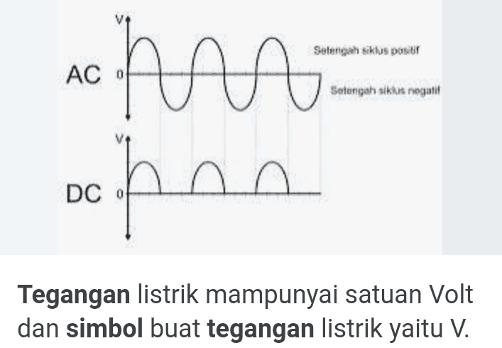 Setengah siklus positif Setengah siklus negatit achu ochna Tegangan listrik mampunyai satuan Volt dan simbol buat tegangan listrik yaitu V. 