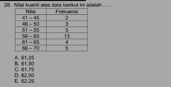 28. Nilai kuartil atas data berikut ini adalah .... Nilai Frekuensi 41 - 45 2 46 - 50 51 - 55 56 - 60 13 61 - 65 4 66 - 70 A. 61,25 B. 61,50 C. 61,75 D. 62,00 E. 62,25 