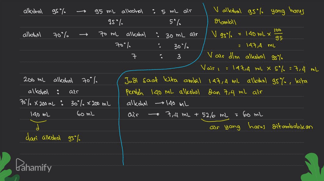 - 106 30 mL air alkohol gs 95 mL alkohol " 5 ml air V alkohol gs% yang harus 95% 5° diambil alkohol 70% 70 ml alkohol V 95% - 140 ml x 95 70% 30% = 147,4 ML 7 3 Vair dlm alkohol 95% Vair, 147,4 ml x 5% = 7,4 mL 200 ml alkohol 70% Jadi saat kita ambil 147,4 ml alleohol 95%, kita alkohol air peroleh 140 mL alkohol Dan 7,4 ml air 76% X 200 mL : 30%*200 mL alkohol 140 mL 140mL 60 mL air 7,4 mL +52,6 mL ž 60 mL air yang harus ditambahkan dari alkohol 95% SO Pahamify 