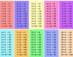 22-4 428 1x3 - 3x2=6 3. 5x -5 5210 5x3 =15 5x20 5*5-25 4x10 1x5-5 2x = 25-10 26 12 27 -14 2816 2x3 =18 2 x 10 = 20 6x6 =24 4x7-20 1x7 - S7-35 37 -21 333 =20 39 -27 1x9-9 4x9-36 4x100 5x9-45 5x100 632 -12 6x3 =15 933 - 923-27 3-24 7x1-7 7*2 14 73-21 718 75 - 15 TES 77 - 01-10 3220 303 00 SHO 107 - 62-56 630-60 789-63 7x10 - 70 98-72 929 -81 910-90 999 100 