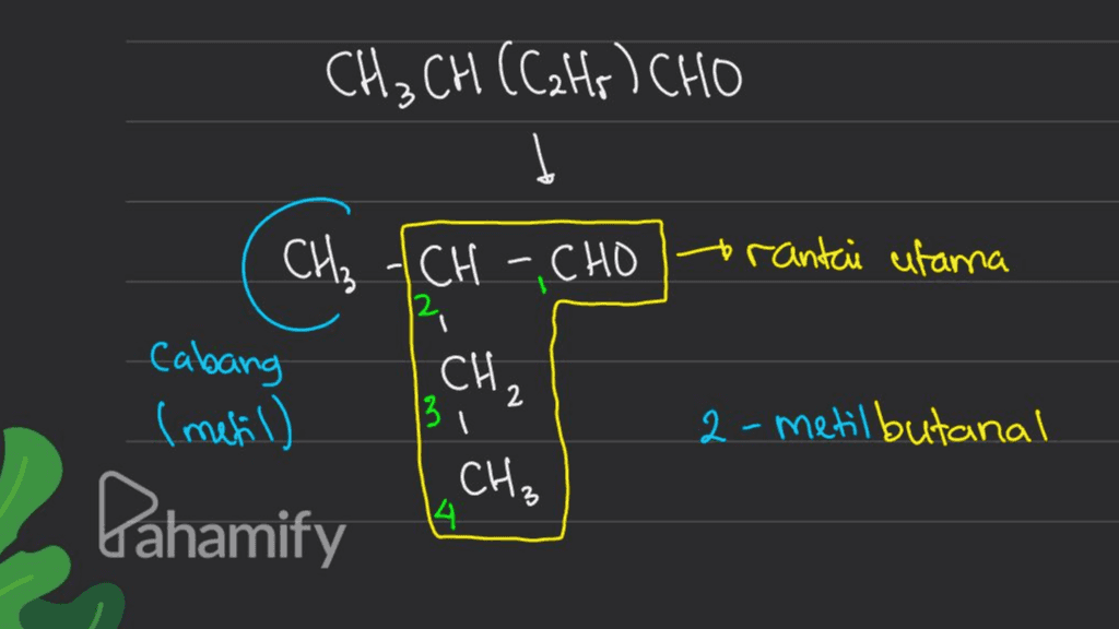 CH₃ CH (CaHs) CHO rantai utama CH₂ ICH - CHO Cabang CH. I metil) 131 CH₃ 14 2 2-metil butanal Pahamify 