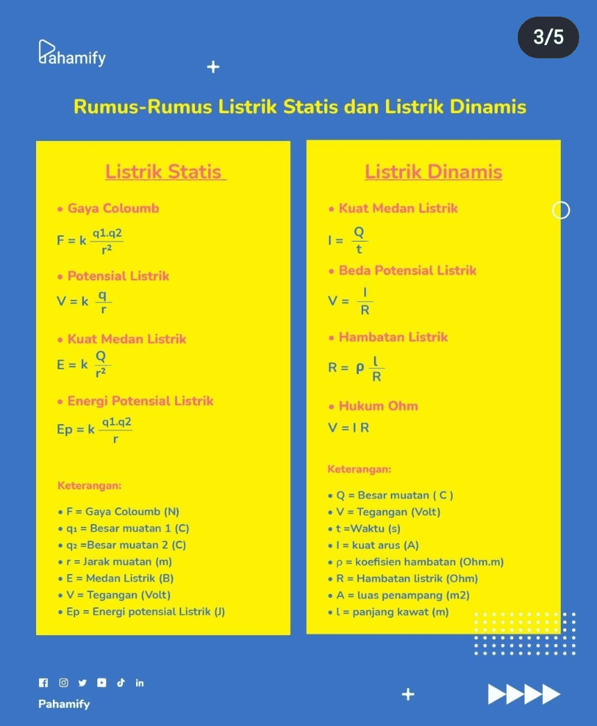 3/5 Dahamify + Rumus-Rumus Listrik Statis dan Listrik Dinamis Listrik Statis Listrik Dinamis • Gaya Coloumb Kuat Medan Listrik F = k 91.92 r2 1 = Q t . Potensial Listrik . Beda Potensial Listrik v=k a V= 1 R Hambatan Listrik • Kuat Medan Listrik Q E = k r2 R = P. R Hukum Ohm • Energi Potensial Listrik q1.92 Ep = k V = IR r Keterangan: Keterangan: • F = Gaya Coloumb (N) • Q1 = Besar muatan 1 (C) . q2 =Besar muatan 2 (C) • r = Jarak muatan (m) • E = Medan Listrik (B) • V = Tegangan (Volt) • Ep = Energi potensial Listrik (1) • Q = Besar muatan (C) • V = Tegangan (Volt) • t =Waktu (s) • l = kuat arus (A) . p = koefisien hambatan (Ohm.m) • R = Hambatan listrik (Ohm) • A = luas penampang (m2) • l = panjang kawat (m) Oyo in Pahamify 