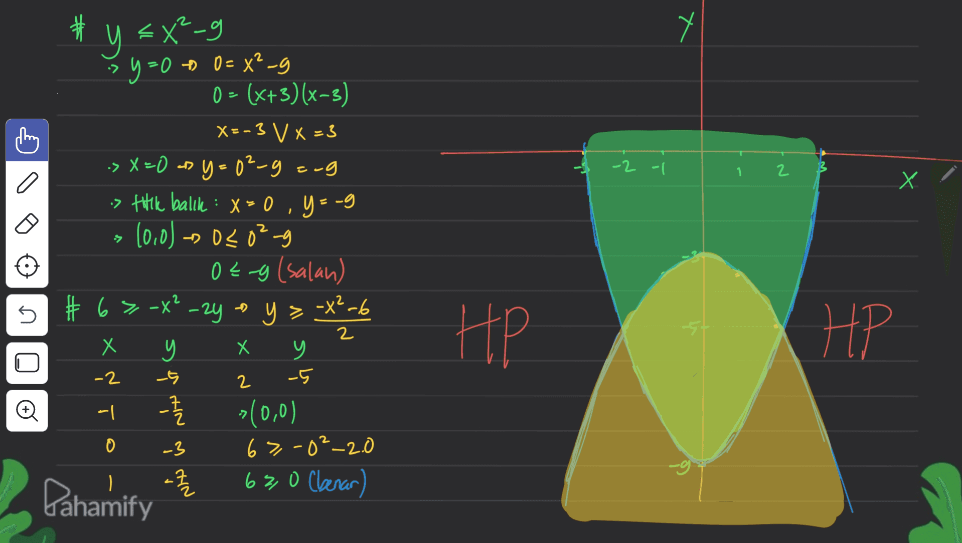 t 2 2 -2 - 1 2 X х > 井 # u sX²-g > y=0 to 0=X²-g 0 = (x+3)(x-3) X=-3 V X =3 > x=0 as y=0²-garg s titik balik : x=0, y=-g 10,0) 020²g -- - Oz-g (salan) # 6 > -x? Х y -5 >(0,0) -3 63-02_2.0 62,0 (benar) 5 -zy 9-₂X- < h 2 dH +5 . HP N X -2 _5 Oo 2 sq HN M 그 o 콜 Pahamify 