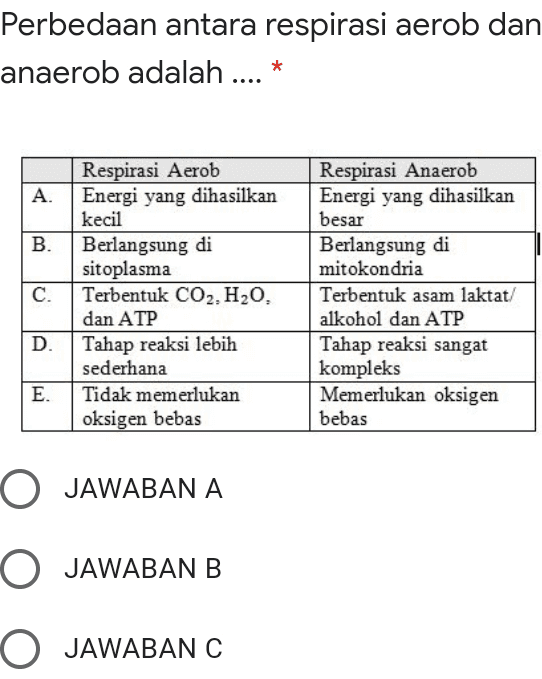 Perbedaan antara respirasi aerob dan anaerob adalah .... * A. B. C. Respirasi Aerob Energi yang dihasilkan kecil Berlangsung di sitoplasma Terbentuk CO2, H20, dan ATP Tahap reaksi lebih sederhana Tidak memerlukan oksigen bebas Respirasi Anaerob Energi yang dihasilkan besar Berlangsung di mitokondria Terbentuk asam laktat/ alkohol dan ATP Tahap reaksi sangat kompleks Memerlukan oksigen bebas D. E. O JAWABAN A O JAWABAN B O JAWABANC 