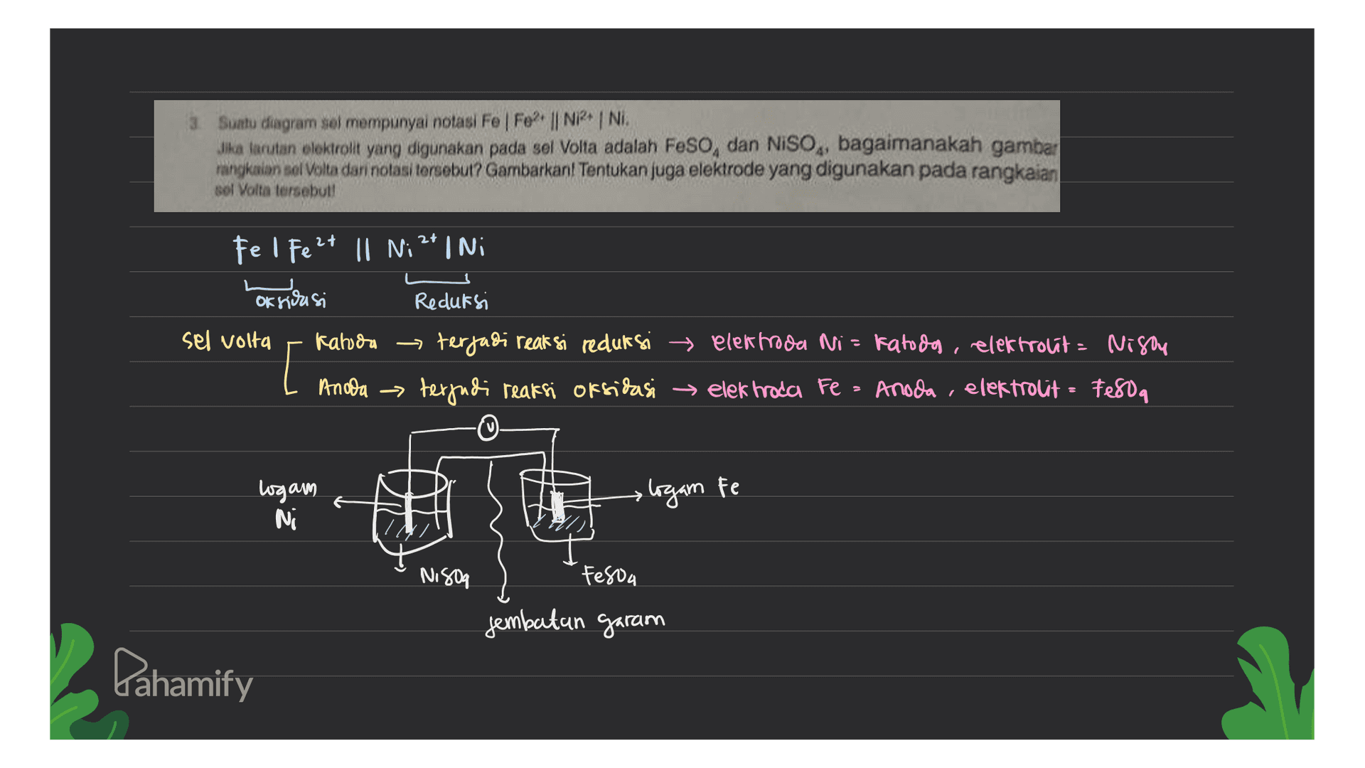 Suatu diagram sel mempunyai notasi Fel Fo? || NIRNI. Jika tarutan elektront yang digunakan pada sel Volta adalah Feso, dan Niso, bagaimanakah gambar rangkatan nol Volta dari notasi tersebut? Gambarkan! Tentukan juga elektrode yang digunakan pada rangkaian sol Volta tersebull Fel Fe 2+ || Ni 2* i Ni Loksolusi Reduksi sel volta Kahora terjadi reaksi reduksi elettroda Ni= Fatoda, elektrolit = Nisou [ Monoba -> Personeli reati ottipai → elektroda Fe Anoda, elektrolit telo, -C. logam N » logam te Nisoa Fesoa Jembatan garam Lahamify 