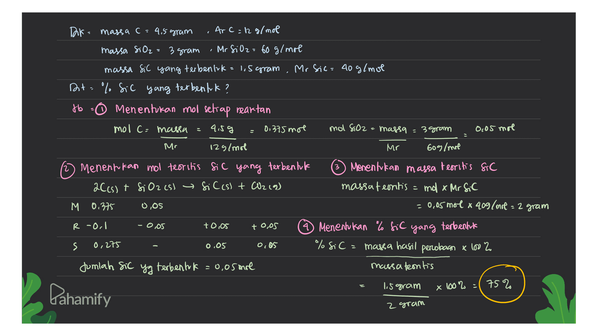 < Dak= massa c= 4,5 gram Arc = 12 g/mol massa SiO2 = 3 gram Mr Silz= 60 g/mol massa Sic yang terbentuk = 1,5 gram Mr Sic=40g/mol 2t=% Sic yang terbentuk? Hb - Menentukan mol setiap reartan mol c= massa 4.59 0,375 mol mol SiO2 = massa = 3 gram 0,05 mol Mr 12g/mol Mr 609/mol Menentukan mol teoritis Si C yang terbentuk Menentukan massa teoritis Sic 2C(s) + Si Oz csl Si C(s) + CO2 (9) massat eontis = md x Mr Sit M 0.375 0,05 = 0,05 mol x 409/mol = 2 gram R-Orl -0,05 to,05 +0,05 4 6 Menentukan % fic yang terbentuk s 0,275 0.05 0,05 % si C = mase a hasil percobaan x 1002 Jumlah Sic yg terbentuk = 0,05 mol massa teontis 1.5 gram x 100% = 75% 3 Dahamify 2 gram 