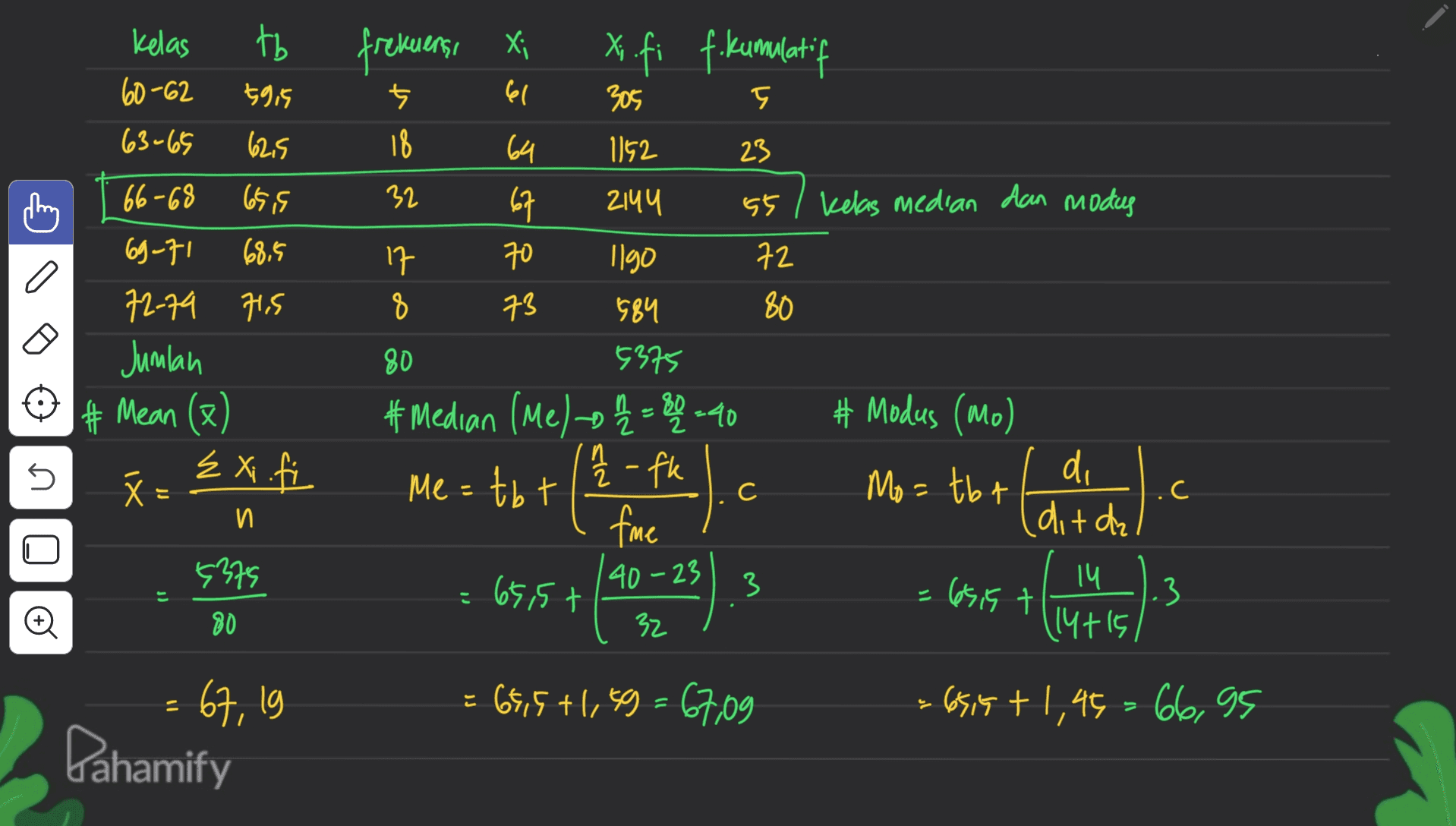 frekuens, xi 5915 70 ligo Kelas tb 60-62 63-65 62,5 66-68 65,5 69-71 68.5 72-79 7,5 Jumlah # Mean (x) Źx.fi X = И. 73 Xi.fi f. kumulatif 5 61 305 18 64 U52 23 32 67 2144 45 l kelas median dan modus 17 가 72 8 584 80 80 5375 #Median (Me) -0 h / 2 = 800-40 # Modus (Mo) Me = tbt I h - fk Mo = tbt fme (dit dal 14 :3 32 (14+15, s di С .c 4375 40-23 65,5t 3 こ 6515 t 00 = 65,5+1,49 = 67,09 6515 + 1,45= 66,95 67, 19 Pahamify 