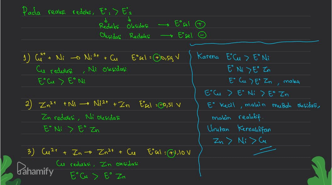 Padla realess redoles, E,> E2 + t Reduks Oksidasi Oksidasi Reduksi E sel Esel + E sel = 60,sa v 1) Cut+ Ni Ni 2+ + Cu Cu reduksi Ni oksidasi E cu > E° Ni 2) Zn2+ fni Ni2+ + In Esel =00,51 v In recellesi, Ni Oksidasi E" Ni > E° Zn Karena E Cu > E° Ni E° Ni > E° En E" Cu > E' Zn malea E cu > E Niz Eo In E' Kecil makin mudah oksidasi, makin reaktif. Urutan Kerealfifan Zn > Ni > Ce Essel Allov Pahamify 3) Cu2+ + In Zn2+ + Cu Cu reduksi, In oksidasi E' Cu > E° In 