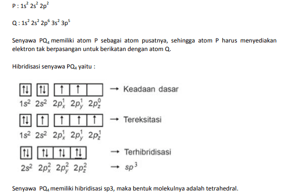 P: 152s 2p Q: 1s 2s 2p 3s 3p $ Senyawa PQ, memiliki atom P sebagai atom pusatnya, sehingga atom P harus menyediakan elektron tak berpasangan untuk berikatan dengan atom Q. Hibridisasi senyawa PQ, yaitu : - Keadaan dasar Tereksitasi 11111 152 252 2px 2p) 2p? [1]11 152 252 2p 2p 2p, 10 11 11 11 252 2p% 2px 2p3 Terhibridisasi sp3 Senyawa PQ, memiliki hibridisasi sp3, maka bentuk molekulnya adalah tetrahedral. 