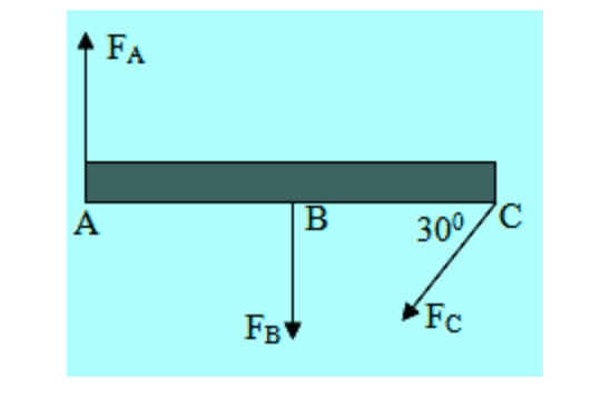 FA A B 300/c FBV FC 