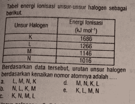 Tabel energi ionisasi unsur-unsur halogen sebagai berikut. Energi lonisasi Unsur Halogen (kJ mol-') K 1686 L 1266 M 1146 N 1016 Berdasarkan data tersebut, urutan unsur halogen berdasarkan kenaikan nomor atomnya adalah .... a. L, M, N, K d. M, N, KL b. N, L,K, M e. K, L, M, N C. K, N, M, L 