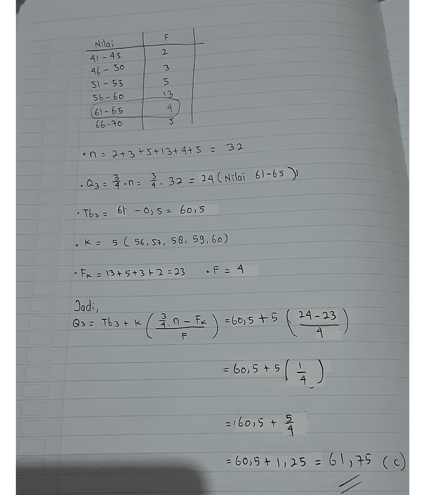 Nilai 2 41 - 45 46-50 3 5 51-55 56-60 (61-65 66-70 4 J on = 2+3+3+13+4+5 = 32 .Q₂ = 24. n = 2 2. 32= 24 ( Nilai 61-65), • Tb3 = 61 - 0,5= 60,5 ok = 5 ( 56, 57, 58, 59, 60) • Fk = 13+5+3 +2 =23 of = 4 Jadi, F Q3 = T63+ k ( . n - Fx ) = 60,5 +5 5 (4:23) = 60,5+5 (5) = 160,5 + 5 4 = 60,5 + 1,25 = 61,75 (c) 