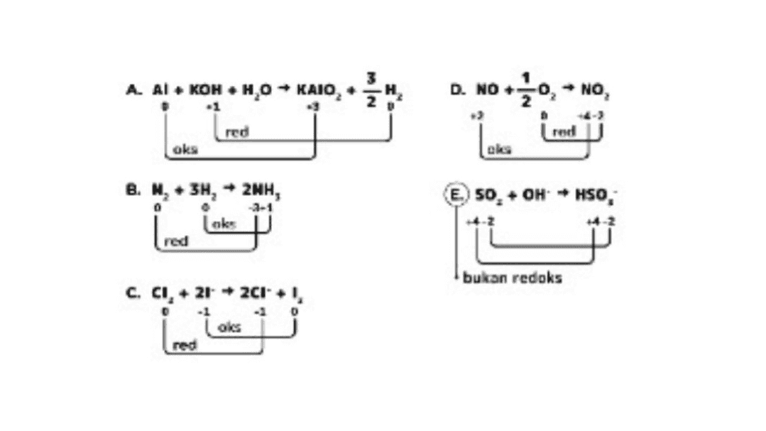 3 A ALKOHH,0 KAIO, D. NO. NO, .1 red rod oks oks B. M, 3H, 2NH, 50. + OH - HSO, ok red bukan redoks C. CI, + 2 + 2CI+ 1, -1 oks red 