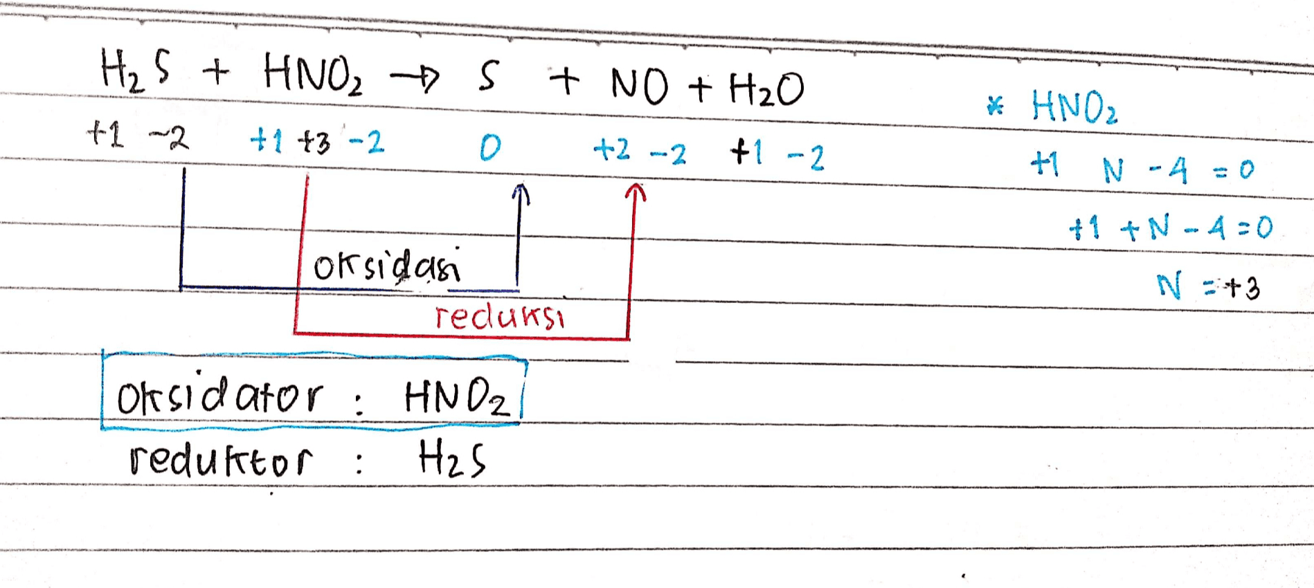H2S + HNO2 + S + NO + H2O * HNO2 +1 -2. +1+ 3-2 o +2 -2 +1 -2 N -4 = 0 +1 +N.4=0 oksidasi reduksi N=+3 Oksidator : HNO2 ) reduktor : H₂S 