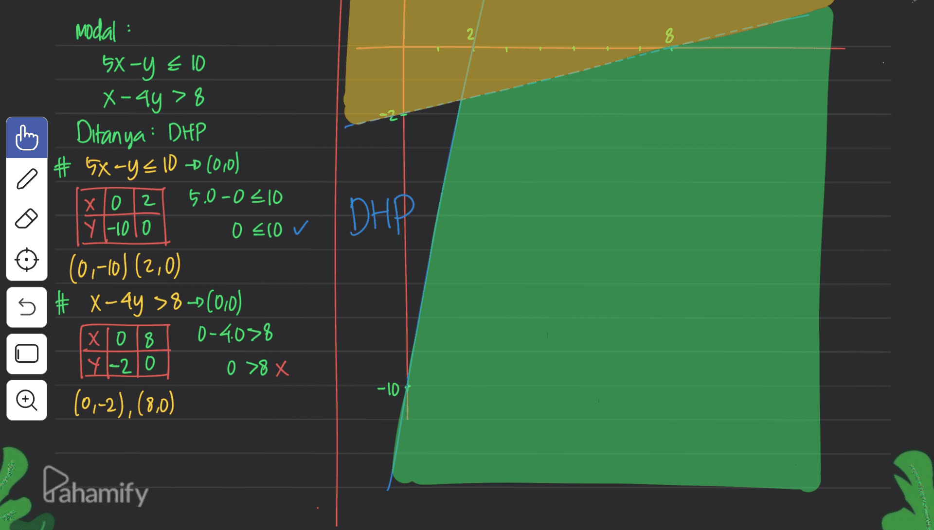 2. 8 modal : Ex-Y E10 X-ay> 8 Ditanya: DHP (0/0) & als hoxh a DHP no X10 2 5.0-0210 Y-1010 0 400 V (0,-10) (2,0) # X-4y >8-9(010) XO 18 0-4.088 Y- 20 (0,-2), (8,0) X 84 0 -10 Pahamify 
