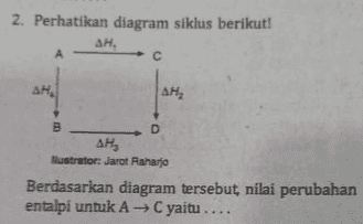 2. Perhatikan diagram siklus berikut! ΔΗ, А С AH AH B D ΔΗ, llustrator: Jarot Raharjo Berdasarkan diagram tersebut, nilai perubahan entalpi untuk AC yaitu.... 