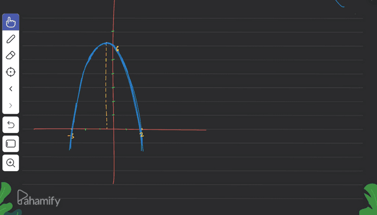 > มา -3 Pahamify 
2 #tiput dy sb.x - y=0 y f(x)=6-x-x? - - P f(x) = 6-x-x? 2 X-X L l C=6 b=-l a=-| # titik balik b (-1) X - za 21-1) g-xx ₂X=0 2 Žmo (4)-(1)-9 = (2-)f=h 0 = x? 6-X- X² +- 0 (x-2)(x+3) X = 2 V X=-3 2,00 dan 1(-3,0) | # tipot dg sb. y - x=0 y=f(0) = 6-0-02 > 6 n rt 는 I 4 y=60/10,6) 6+12 - 4 - 2 2 0 2 1 2 o( 4 (-05 ; 6,25) 25 Lt 21 4 Pahamify 