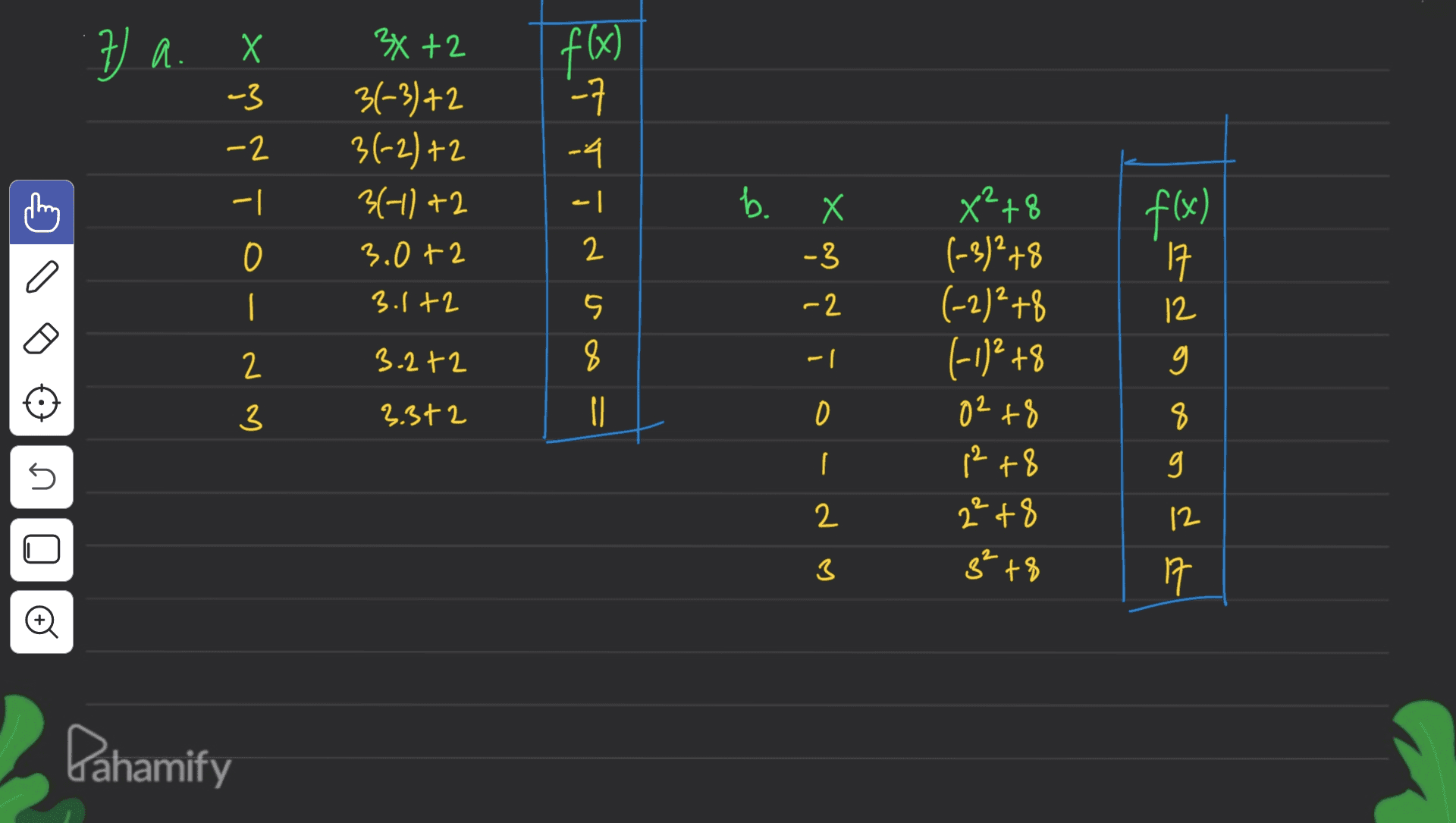 7 a. x I -3 -2 34 +2 3(-3)+2 3(-2) +2 3(-1) +2 3.0 +2 b. X Х & Tinoo x M ĭ To-na 8tqX (xit a 17 12 3.1+2 2 3.2+2 X ñ oed y 2.3t2 1 (-3)2+8 (-2)²+8 (-1)²+8 02+8 12+8 2²+8 8² +8 8 45 g 12 ti Pahamify 