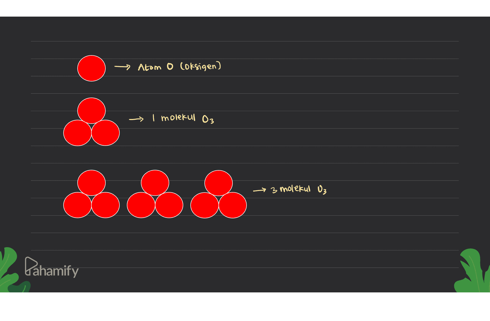 -> Atom o Coksigen) i molekul 03 3 molekul Uz Pahamify 