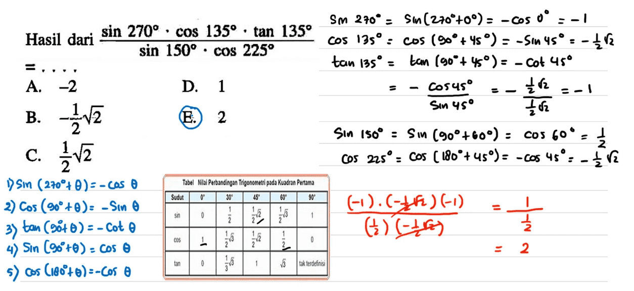 sin 270º , cos 135º , tan 135° Hasil dari sin 150° · cos 225° Sm 270º = su(270°+0°)= -cos o = -1 cos 135° : cos (90° + 45°) = -Sın 45º = -412 tan 135º = tan (90°+45°)= - Cot 45° cosusº Įrz Sinusº A. -2 D. 1 3 =-1 E. 2 B. 2/2 c. {v2 Sin 150° : Sin (90° +60°): cos 60° - 1 놀 cos 225º = cos (180°+ 45°)= -cos 45°: - įra 2 Tabel Nilai Perbandingan Trigonometri pada Kuadran Pertama Sudut O 30 46° 60° 90 Sin 0 1 2 1 o sin (270°+0) - cos 2) Cos (900+0): - Sun 3) tan (58t0) = - Cot e 4) Sin (90°+0) = cos 0 5) cos (180+0) --Cos (1).(-4) (-1) (₃) (-1) = 27 1 COS 0 2 tan 0 13 1 VS tak terdefinisi 