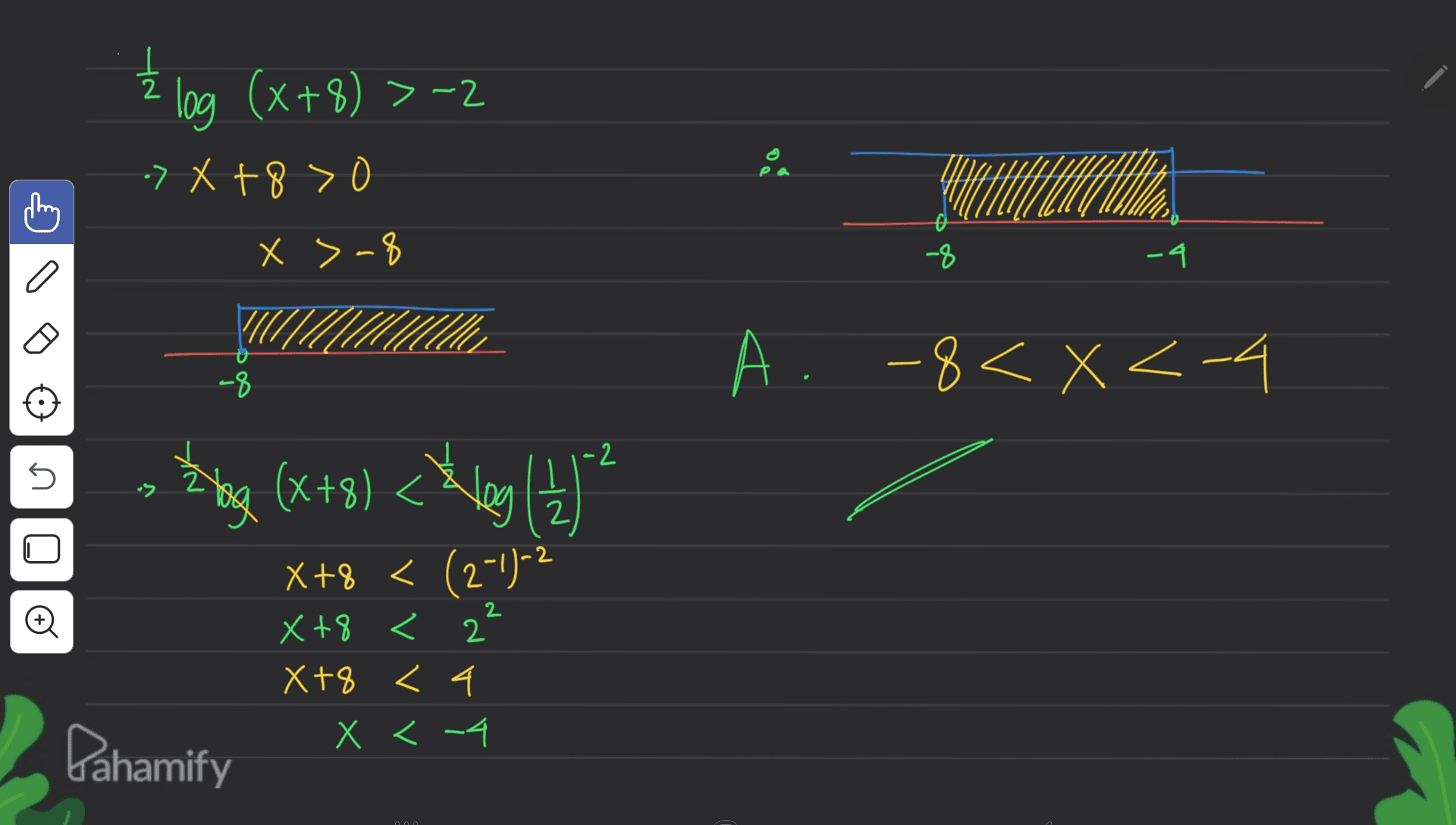 2 I log (x+8) >-2 -> X +8>0 X >-8 X -8 -4 C a A. -8 < X <-4 X < -8 -2 5 לי (x+8) < hley u ? 1 2 x) X < X+8 < (2-02 X+8 < 2² X+8 < 4 x < -4 2 Pahamify 
