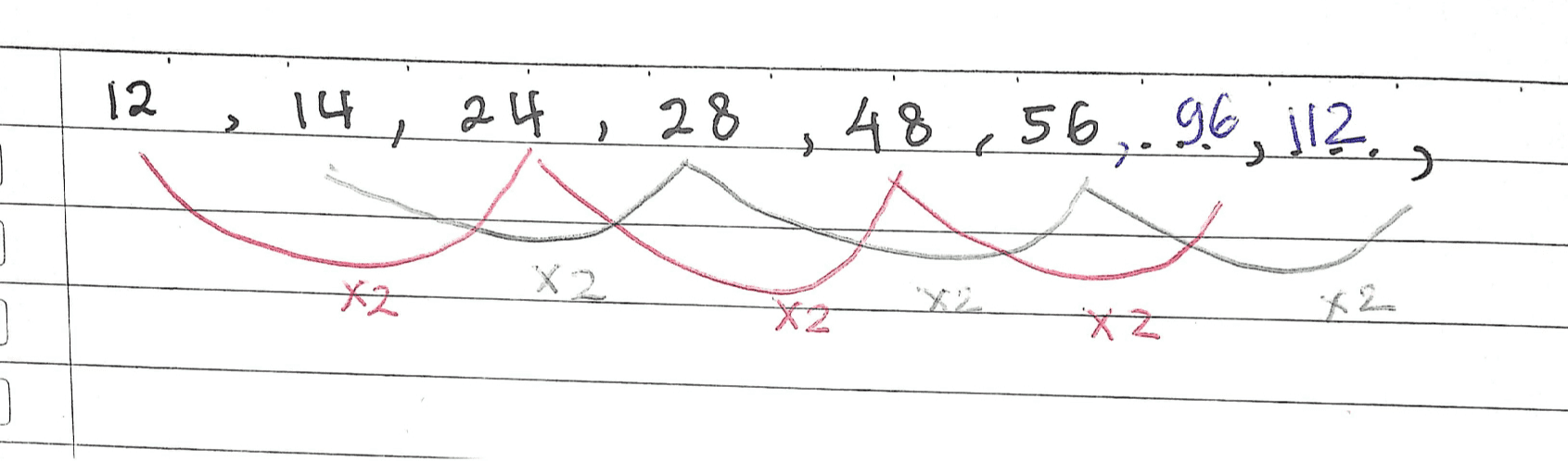 12 > ا و ر 14 رجال و علا .را 5 A8 ر 28 رم . ] ] ] X2 