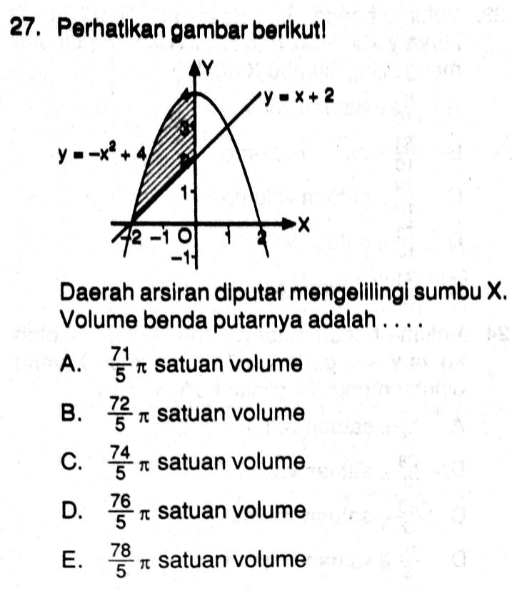 27. Perhatikan gambar berikut! y - X + 2 y=-x+ 4 2-1 Daerah arsiran diputar mengelilingi sumbu X. Volume benda putarnya adalah .... A. n satuan volume B. an satuan volume c. m n satuan volume TT D. 76 5 TT satuan volume E. 3 r satuan volume TT 