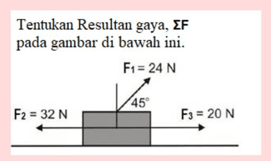 Tentukan Resultan gaya, EF pada gambar di bawah ini. F1 = 24 N Las 45 F2 = 32 N F3 = 20 N 