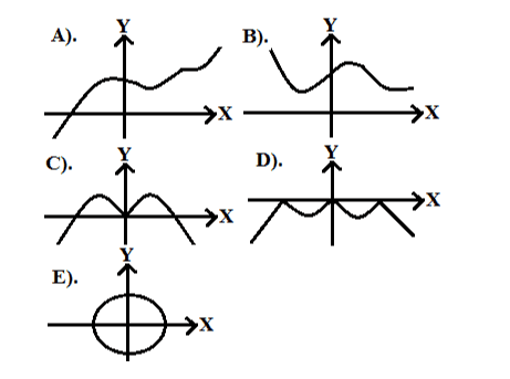 A). B). →x →x C). D). X X E). →x 