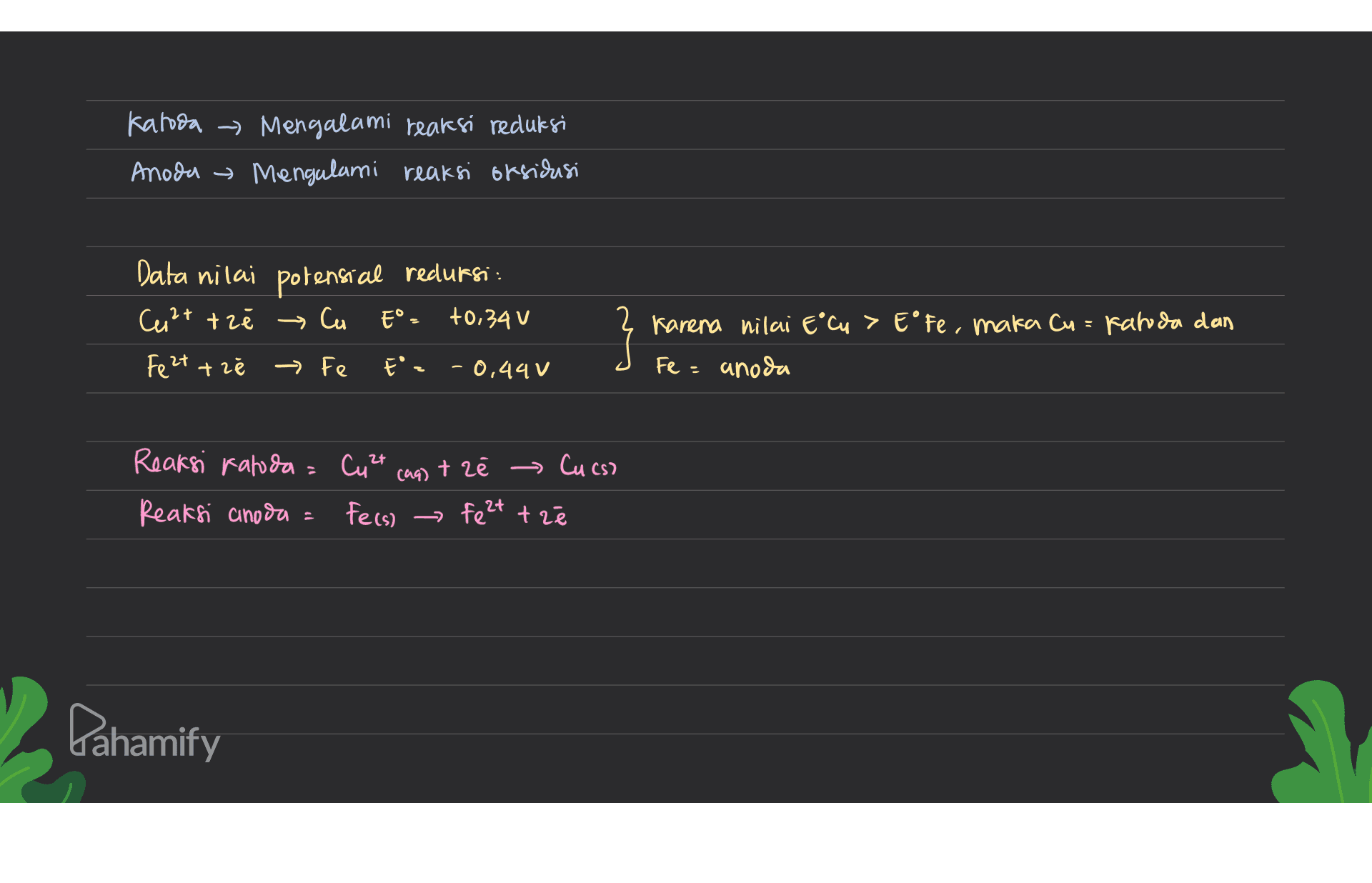 Katoda → Mengalami reaksi reduksi Anoda Mengalami reaksi oksidusi Data nilai potensial redursi: Cult + 2ē → Cu Eº. +0,34 V Feet tz → Fe E- - 0,441 3 Karena nilai Eºcu> E°Fe, maka Cy=faloda dan Fe = anoda (aq) tz → Cucso Reaksi ratoda = Cuet Reaksi anoda = Fecs) feet tz Pahamify 