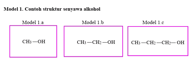Model 1. Contoh struktur senyawa alkohol Model 1.a Model 1.6 Model 1.c CH3-OH CH3-CH2-OH CH3-CH2-CH2-OH 