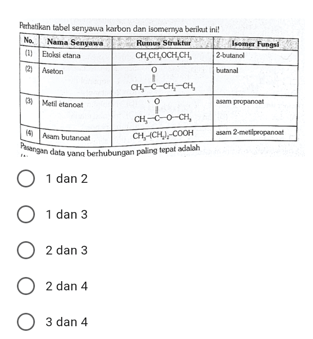 Perhatikan tabel senyawa karbon dan isomernya berikut ini! No. Nama Senyawa Rumus Struktur Isomer Fungsi (1) Etoksi etana CH,CH,OCH.CH 2-butanol (2) Aseton o butanal CHEC-CH-CH, (3) Metil etanoat O asam propanoat CH--0-0--CH, CH-(CH),-COOH (4) Asam butanoat asam 2-metilpropanoat Pasangan data yang berhubungan paling tepat adalah 1 dan 2 1 dan 3 3 2 dan 3 2 dan 4 O 3 dan 4 