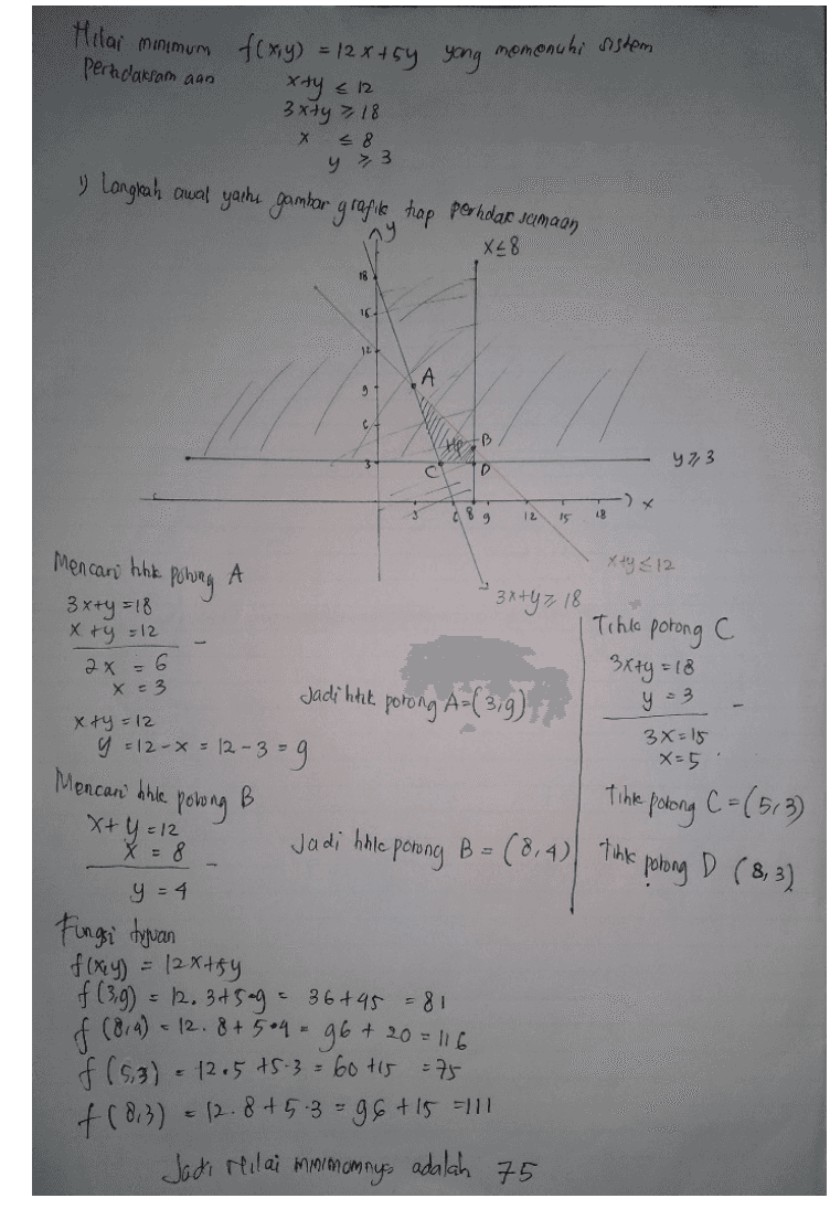 Hola minimum fomy) = 12 x+54 yang memenuhi sistem perndarsam aan xty & 12 3xty > 18 х y 3 y langkah awal yar gambar grafike hap perndar samaan X48 18 16 11 A 9 He B 473 3 D 3 12 15 18 Mencari hak poliny А A Xty<12 3x +47 18 Tihlo potong C 3x+y=18 x +y =12 2x = 6 x = 3 3x+y=18 Jadi htik porong A=(3,9) y =3 Xty =12 3X=15 X= 5 Mencan khle potong y = 12-x = 12-3=9 C = (513) B x+y =12 Jadi khle potong B = (8,4)| tine polong D (8,3). X = 8 Tihle ponong y = 4 Fungsi tuvan f(x,y) = 12xtfy f(39) = 12.345age 36+45 = 81 f (8.4 ) – 12.8+504 - 96 + 20 = 16 f (53) = 1265 +5.3 = 60 tis = 75 +(8.3) = 12.8+5-3-96 +15 111 Jadi reilai minimomnys adalah 75 