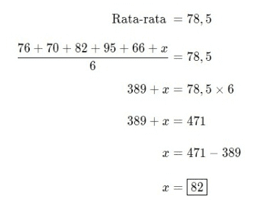 Rata-rata = 78,5 76 + 70 +82 +95 +66 + x 6 78,5 389 + x = 78,5 x 6 389 + x = 471 x = 471 - 389 x=82 