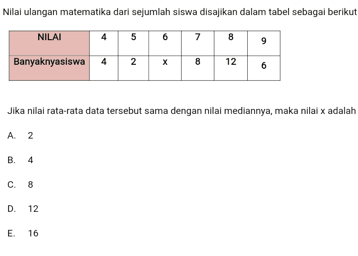 Nilai ulangan matematika dari sejumlah siswa disajikan dalam tabel sebagai berikut NILAI 4 5 6 7 8 9 Banyaknyasiswa 4 2 X 8 12 6 Jika nilai rata-rata data tersebut sama dengan nilai mediannya, maka nilai x adalah A. 2 B. 4 C. 8 D. 12 E. 16 