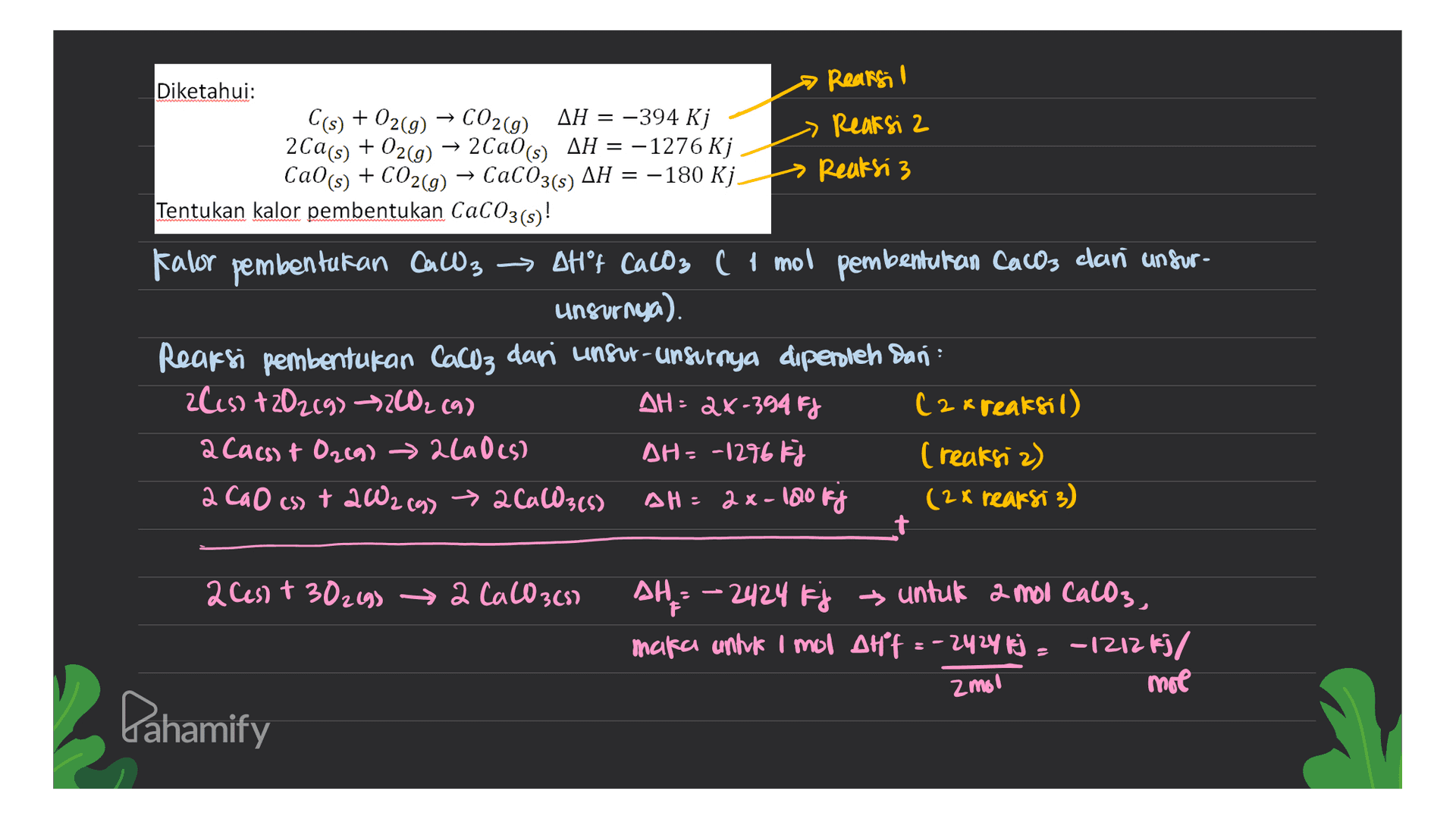 Diketahui: Reaksil C(s) + O2(g) CO2(g) AH = -394 Kj - Reaksi 2 2Ca(s) + O2(g) → 2Ca0(s) AH = -1276 Kj Ca0(s) + CO2(g) CaCO3(s) AH = -180 Kj. → Reaksi 3 Tentukan kalor pembentukan CaCO3(s)! Kalor pembentukan Caw3 → AHºt Cacos (1 mol pembentukan Cacos clan unsur- Unsurnya). Reaksi pembentukan Cacoz dari unsur-unsurnya diperoleh dan: 2(es) + O2(g) 2002 (9) AH = 2x-394 Fy (2 x reaksil) a Cacss & O2(g) 2(ad(s) DH= -1296 kj (reaksi 2) a CaO (s) + 2002 (g) → 2 CaCO3(s) AH=2x-100 kg (2K rearsi 3) t 2 Ces) + 302195 2 CaCO365) AH = 빴 F - 2424 Fj » untuk 2 mol calos, maka untuk I mol AHF = -2424 kj - 1212 kj/ mol zmol Pahamify 