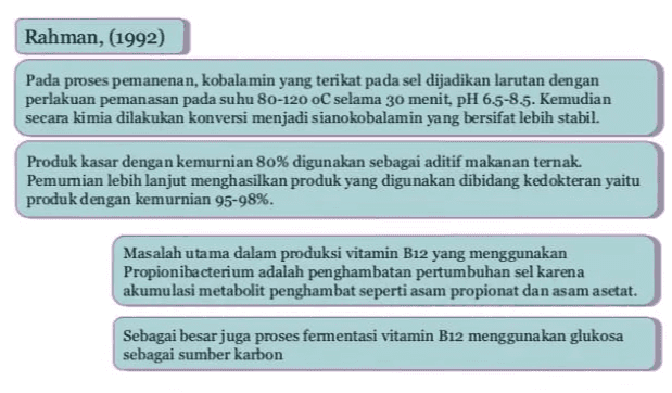 Rahman, (1992) Pada proses pemanenan, kobalamin yang terikat pada sel dijadikan larutan dengan perlakuan pemanasan pada suhu 80-120 oC selama 30 menit, pH 6.5-8.5. Kemudian secara kimia dilakukan konversi menjadi sianokobalamin yang bersifat lebih stabil. Produk kasar dengan kemurnian 80% digunakan sebagai aditif makanan ternak. Pemumian lebih lanjut menghasilkan produk yang digunakan dibidang kedokteran yaitu produk dengan kemurnian 95-98%. Masalah utama dalam produksi vitamin B12 yang menggunakan Propionibacterium adalah penghambatan pertumbuhan sel karena akumulasi metabolit penghambat seperti asam propionat dan asam asetat. Sebagai besar juga proses fermentasi vitamin B12 menggunakan glukosa sebagai sumber karbon 
Proses Produksi Vitamin B12 Propionibacterium spp Fermentasi Produksi Vitamin B12 Menggunakan Bakteri Propioni Propionibacterium shermanii dan Propionibacterium freudenreichii yang paling banyak digunakan. Propionibacteria menghasilkan vitamin B12 intraseluler dan mengeluarkan asam propionat terutama dan asam asetat ekstraseluler. Proses fermentasi vitamin B12 menggunakan strain-strain Propionibacterium dibagi menjadi dua tahap Tahap Pertama : secara anaerob selama 2 hari dan menghasilkan 5 deosiedenosilkobinamin sebagai produk utama Tahap kedua : secara aerob selama 3-4 hari dan terjadi biosintesis 5,6-dimetilbenzimidazol sehingga koenzim B (5-deosidenosilkobalamin) dapat diproduksi. Dalam proses ini hanya sekali persenyawaan kobamide lainnya yang disintesis. 
Proses Produksi Vitamin B12 Pseudomonas Keunikan lainnya, vitamin B12 tidak dapat diproduksi oleh organisma eukaryot dan hanya diproduksi oleh beberapa mikroorganisma prokaryot, diantaranya E. coli dan Pseudomonas denitrificans. Pseudomonas denitrificans merupakan bakteri Gram negatif yang bersifat obligat aerob dan senyawa-senyawa intermedietnya antara urogen III dan asam kobirinat menjadi sangat sensitif terhadap oksigen. Bakteri aerob pensintesis cobalamin mengembangkan sistem penting yang menjaga senyawa intermediet sensitif oksigen. Intermediet-intermediat tersebut dapat dialirkan dari urogen III ke asam kobirinat tanpa dikeluarkan kedalam sitoplasma sehingga kontak dengan oksigen dapat dicegah Warna merah vitamin B12 merupakan salah satu pigmen alami dalam kehidupan seperti warna hijau pada klorofil. Semua pigmen alami diturunkan secara biosintesis dari urophorpirinogen III yang terdiri dari delapan molekul asam 5-aminolevulinat (ALA), yang berpasangan dua-dua untuk menghasilkan empat molekul porfobilinogen (PBG) 