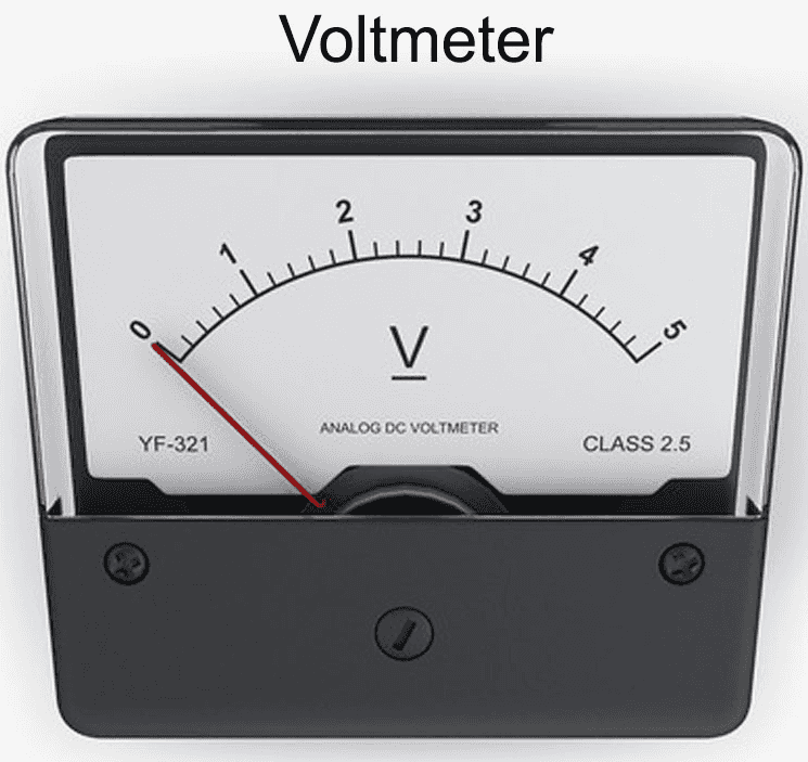 Voltmeter 1 0 سلبر ANALOG OC VOLTMETER YF-321 CLASS 2.5 