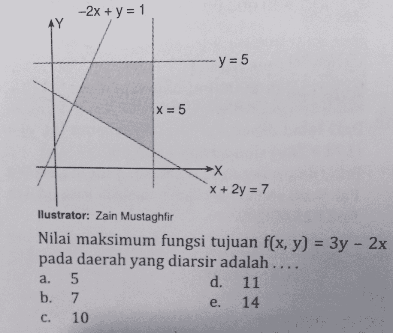 -2x + y = 1 AY y = 5 X= 5 X + 2y = 7 llustrator: Zain Mustaghfir Nilai maksimum fungsi tujuan f(x, y) = 3y - 2x pada daerah yang diarsir adalah .... 5 d. 11 b. 7 14 10 a. e. C. 