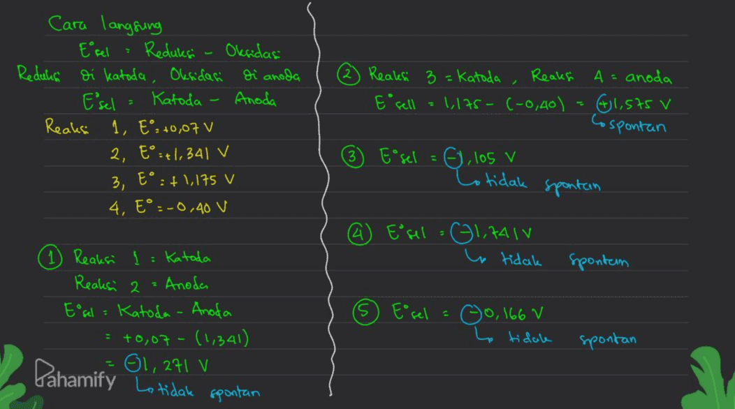 Reaksi 3 = Katoda Reaksi 4 = anoda E sell = 1,175-(-0,40) - 61,575 v cara langsung E sel Reduksi Oksidas: Reduksi oi katoda, Oksidasi di anoda Esel Katoda Anoda Reaksi 1, E² +0,07 v 2, Eº:+1,341 V 3, E° : + 1,175 v 4, Eº:-0,40 V Cospontan E sel = 6, los v Cotidak spontan Edsel = GIRAIV le tidak spontem Reaksi Katoda Reaksi 2 Anodai E sel = Katoda - Anoda = +0,07 - (1,341) 61,271 v ♡ Eorel = 0 0,166 v ho tidak spontan Panamify Lotidak spontan 