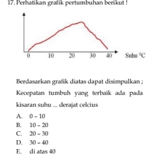 17. Perhatikan grafik pertumbuhan berikut! 10 20 30 40 Suhu Berdasarkan grafik diatas dapat disimpulkan; Kecepatan tumbuh yang terbaik ada pada kisaran suhu ... derajat celcius A 0-10 B. 10-20 C. 20-30 D. 30-40 E. di atas 40 