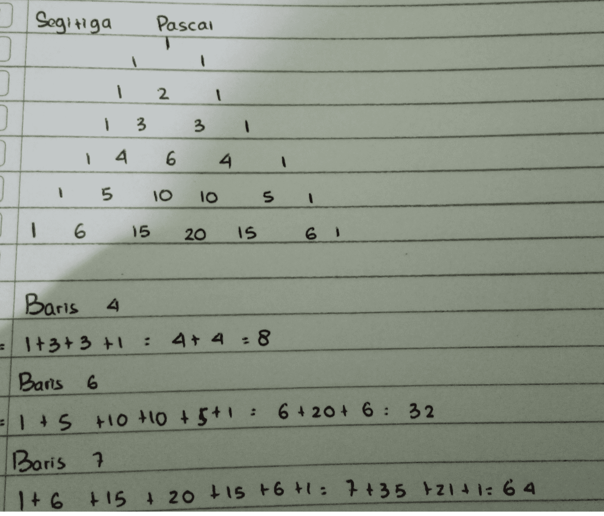 Segitiga Pascal ] ] 1 2. 1 3 3 1 14 6 4 1 5 10 lo 5 1 6 15 20 15 6 1 Baris 4 =1+3+3 +1 : 4+ 4 = 8 Baris 6 = 1 + 5 +10 +10 + 5+1 6+20+6:32 Baris 1+6 +15+20 + 15 +6+1 7+35 +21+1=64 